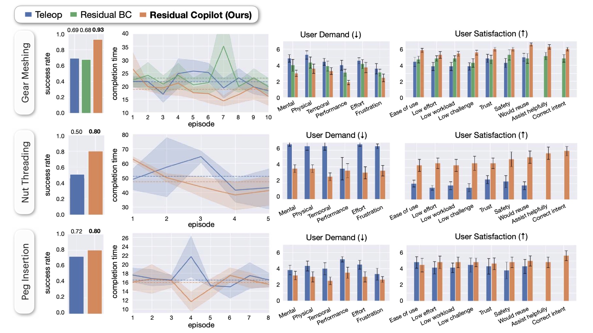 User Study figure