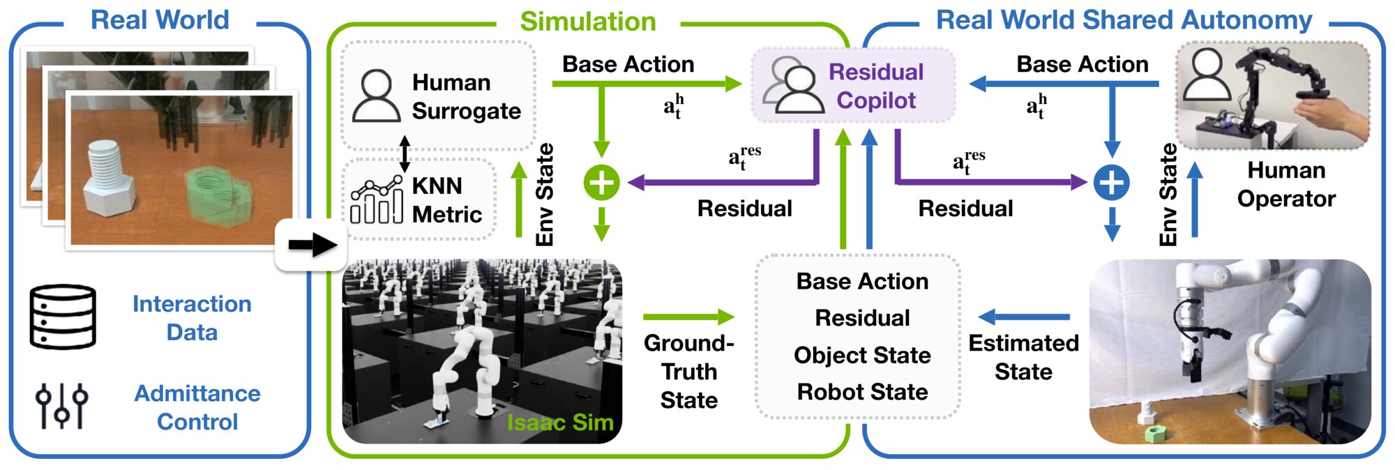 Method overview figure